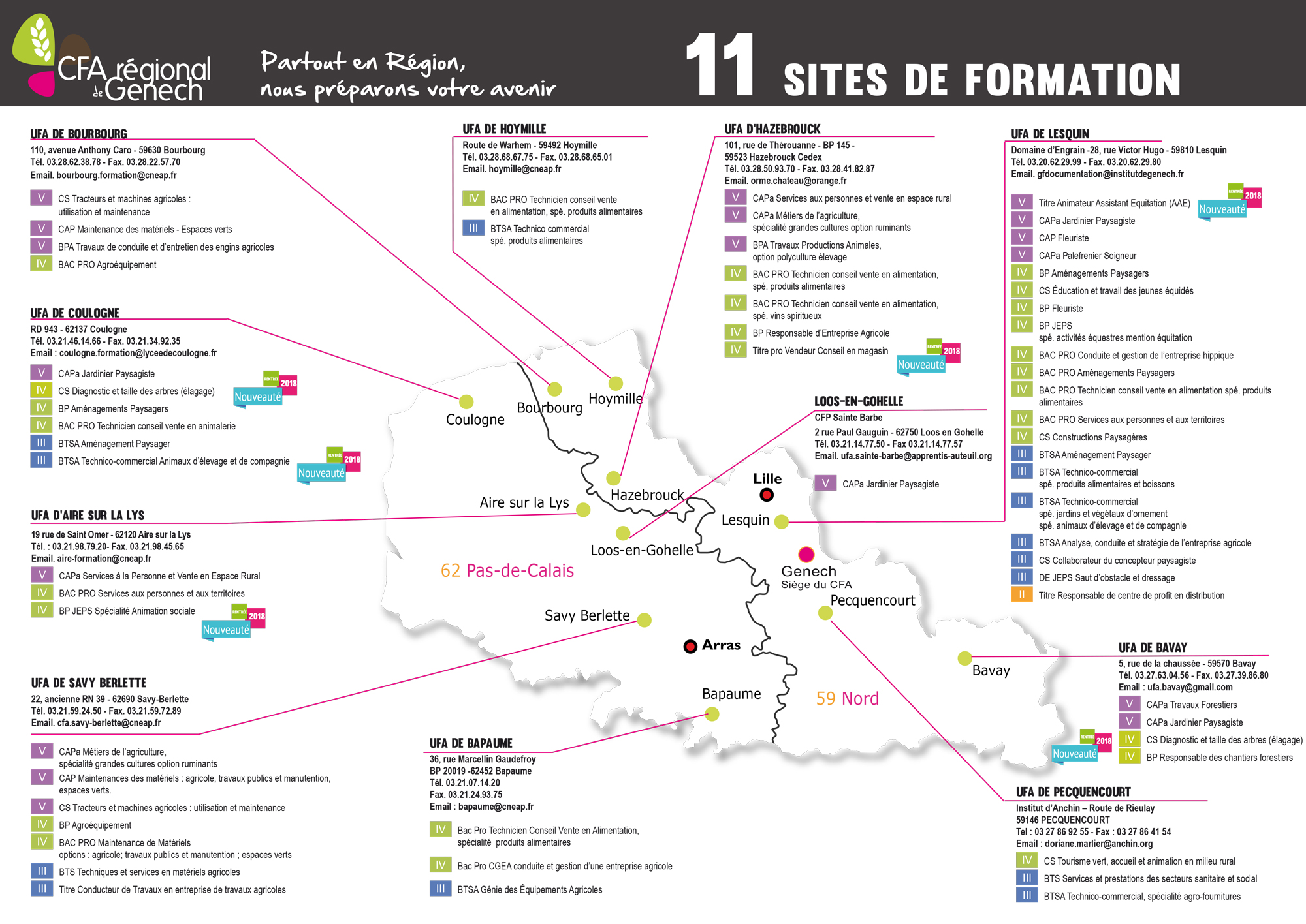 90 Offres D Emploi Au Cfa De Genech Votre Avenir Au Coeur De La Nature
