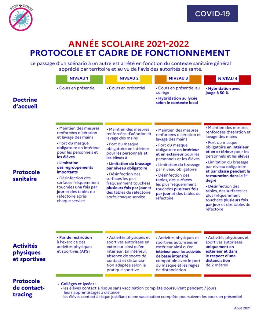 COVID les informations